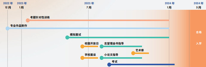 陈同学作品